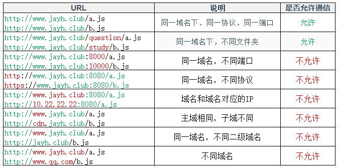 springcloud 父依赖_springcloud 父依赖_11