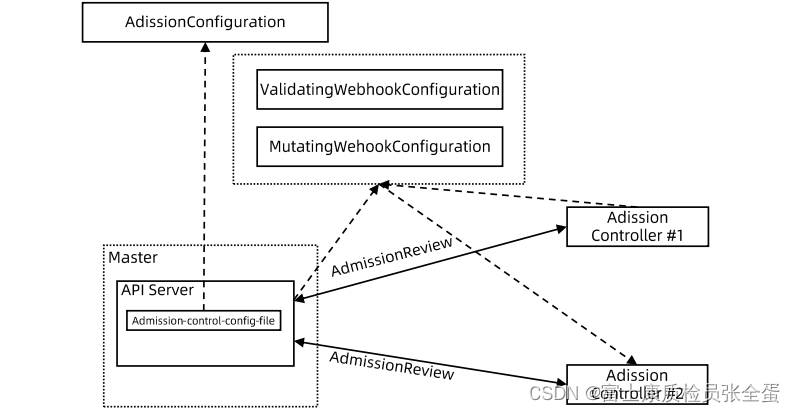 kubesphere开启ldap认证_kubernetes_05