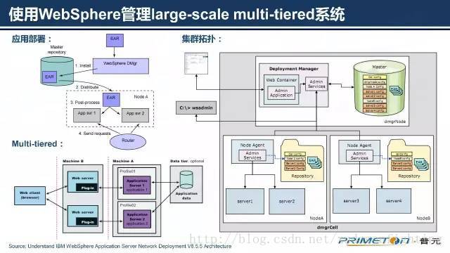 java服务在容器中CPU资源不释放_应用服务器_06