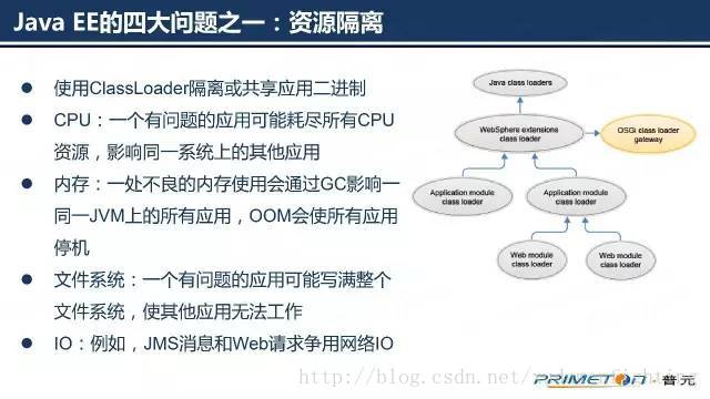 java服务在容器中CPU资源不释放_java服务在容器中CPU资源不释放_07