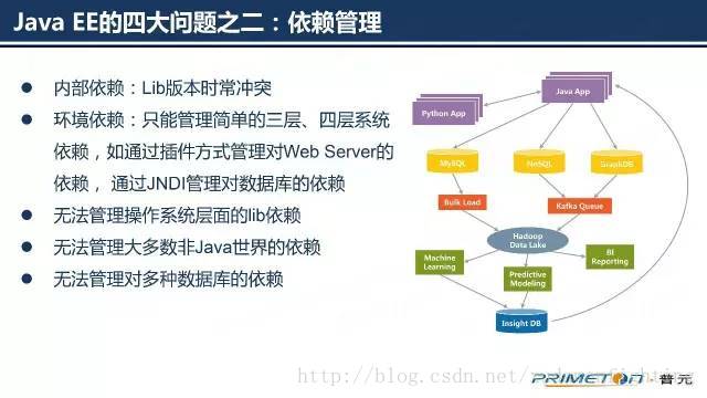 java服务在容器中CPU资源不释放_java服务在容器中CPU资源不释放_08