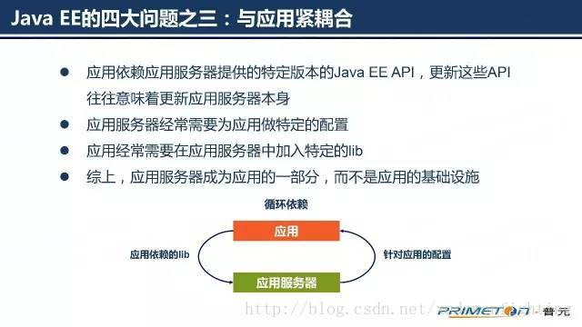 java服务在容器中CPU资源不释放_普元_09