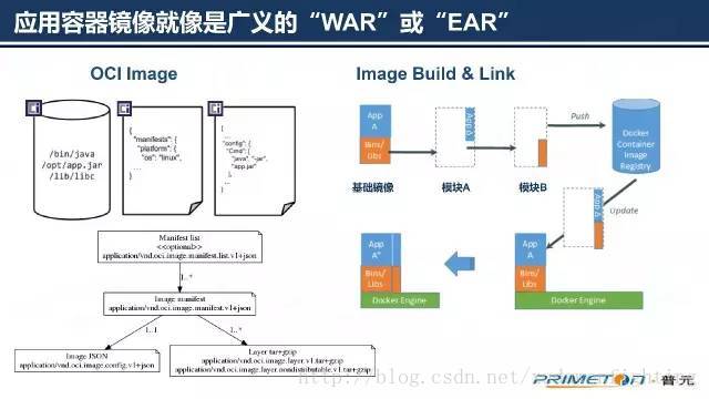 java服务在容器中CPU资源不释放_java服务在容器中CPU资源不释放_12