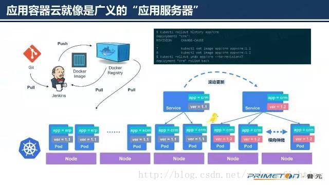 java服务在容器中CPU资源不释放_普元_13