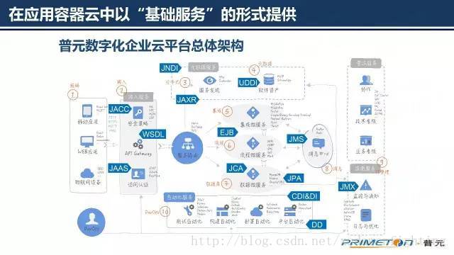 java服务在容器中CPU资源不释放_应用服务器_15