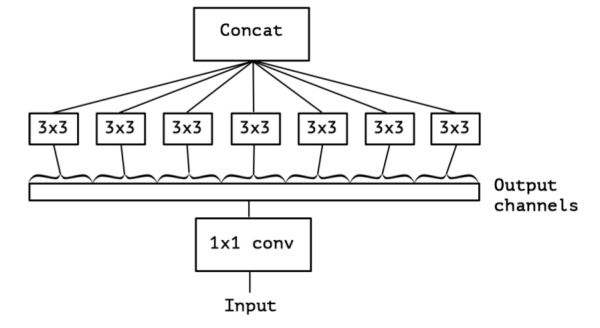 CNN卷积核大小怎么设置_Tensorflow