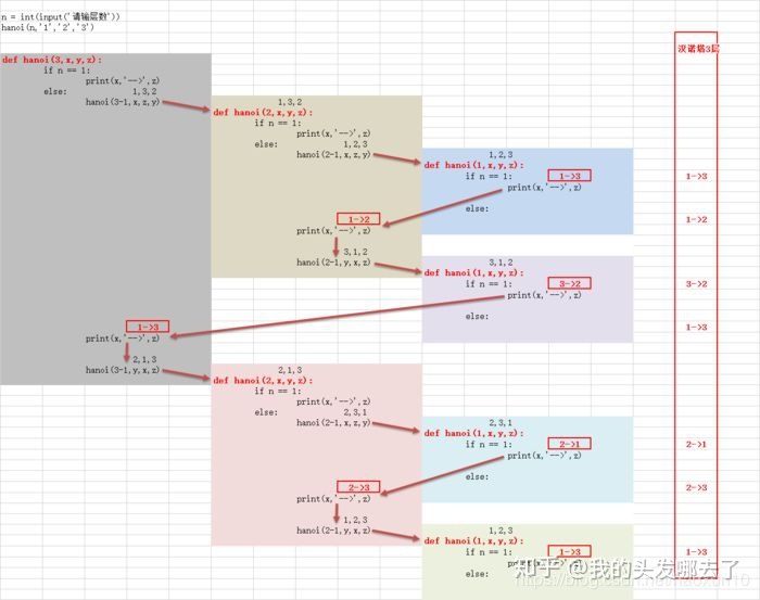 使用python做流程图_递归算法 流程图