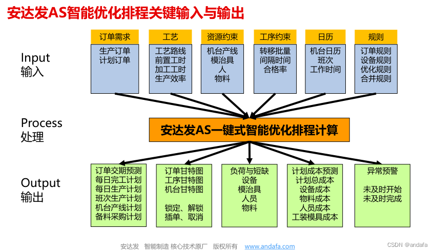 数字化车间 软件架构_数字化车间 软件架构_03