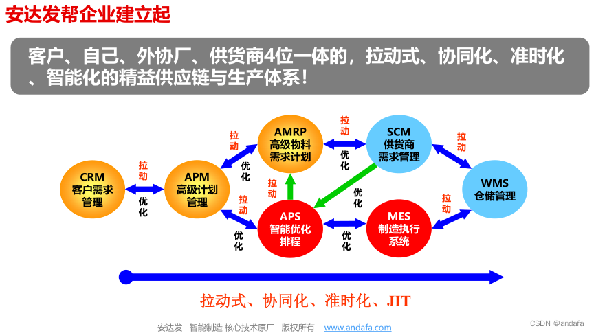 数字化车间 软件架构_人工智能_04