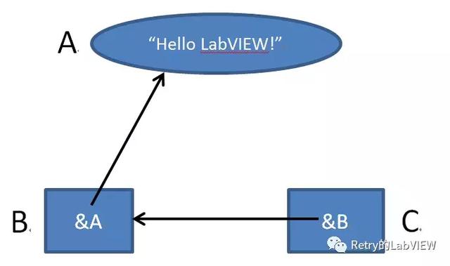 labview 调用Android sdk_href 带参数 打开exe_09