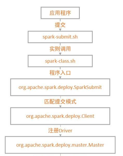 spark 任务编排工具_spark 任务编排工具_03