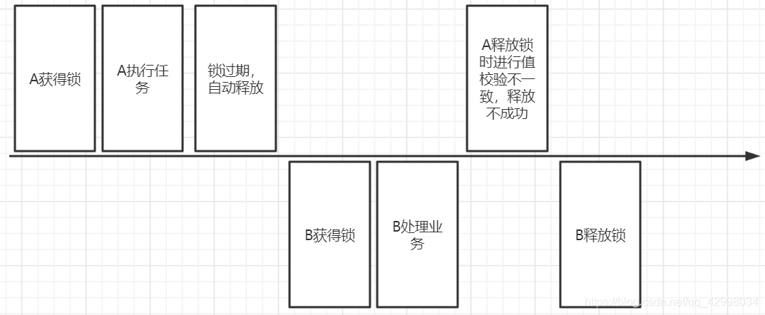 redission里面的公平锁_lock_04