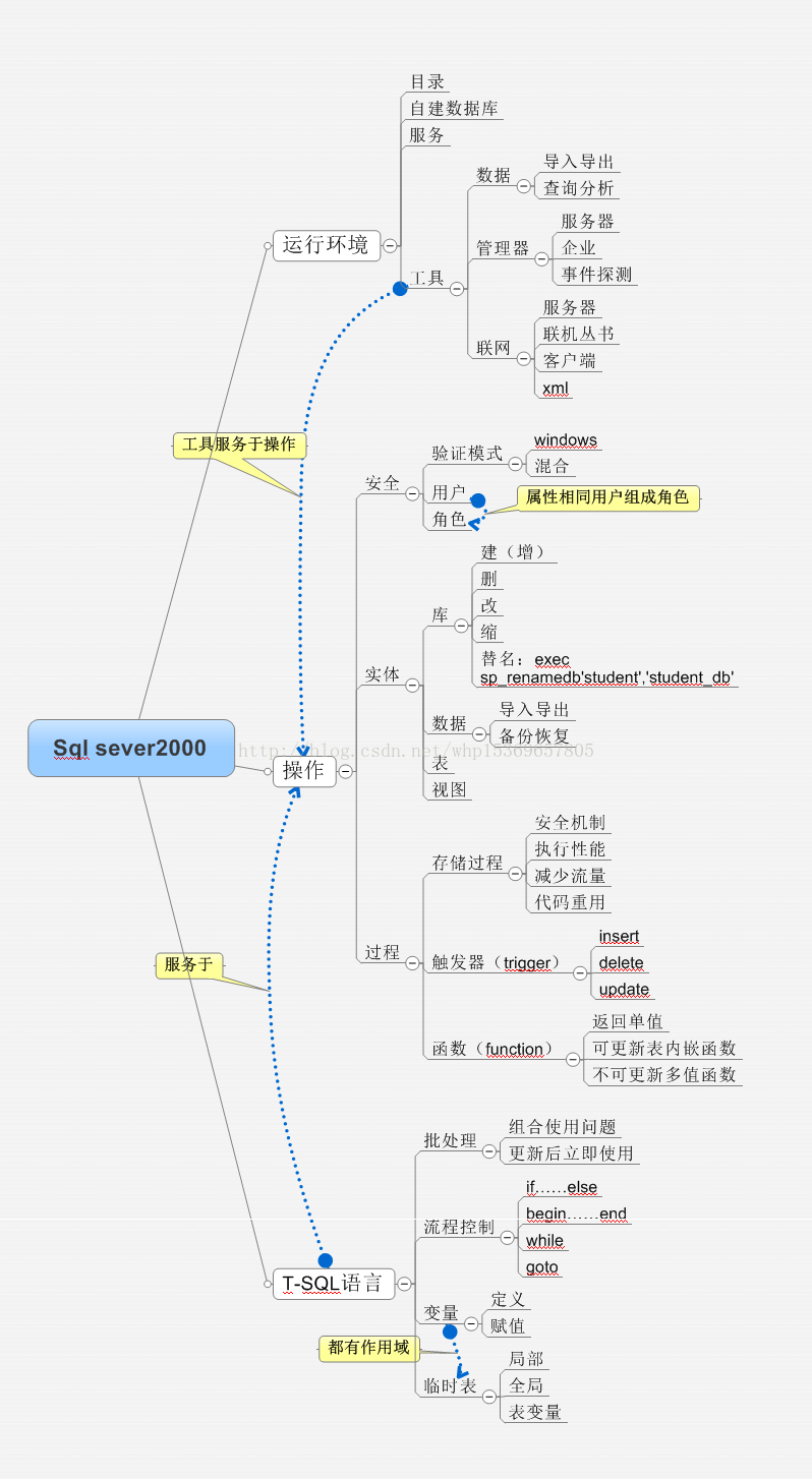 kingioserver需要电脑哪些设置_sql server