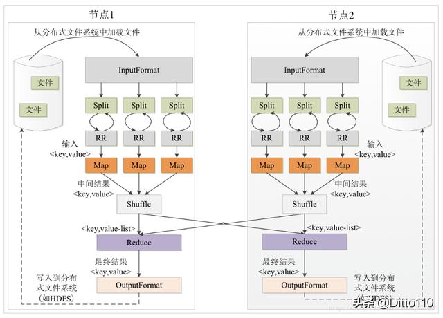 用es进行离线数据和实时数据对比_环形缓冲