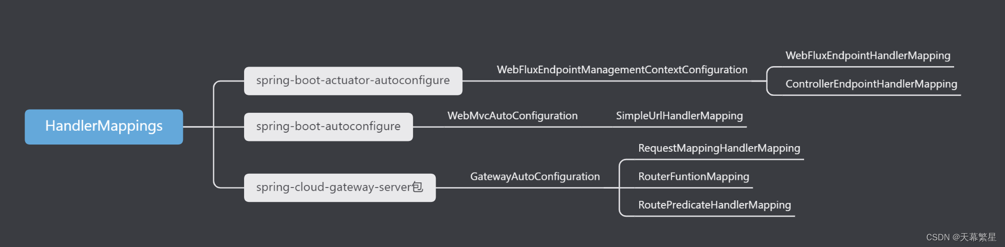 Java中Controller方法用map接参_java_04