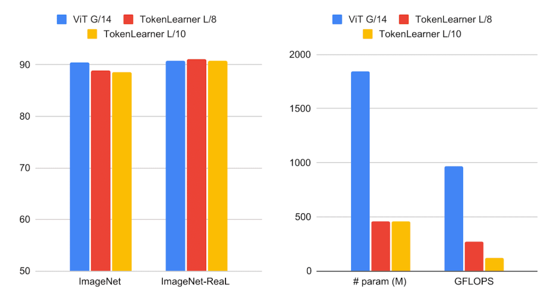 vit transformer图像分类修改_机器学习_11