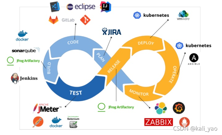 jenkins内网搭建外网可以提交代码吗_Jenkins