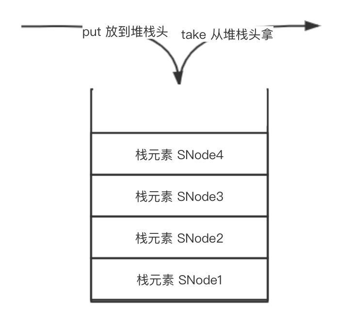 java中synchronized使用场景_堆栈_03