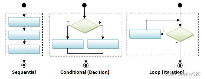 java跳出外层循环继续执行下一个循环_java跳出外层循环继续执行下一个循环