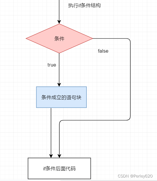 java跳出外层循环继续执行下一个循环_System_02