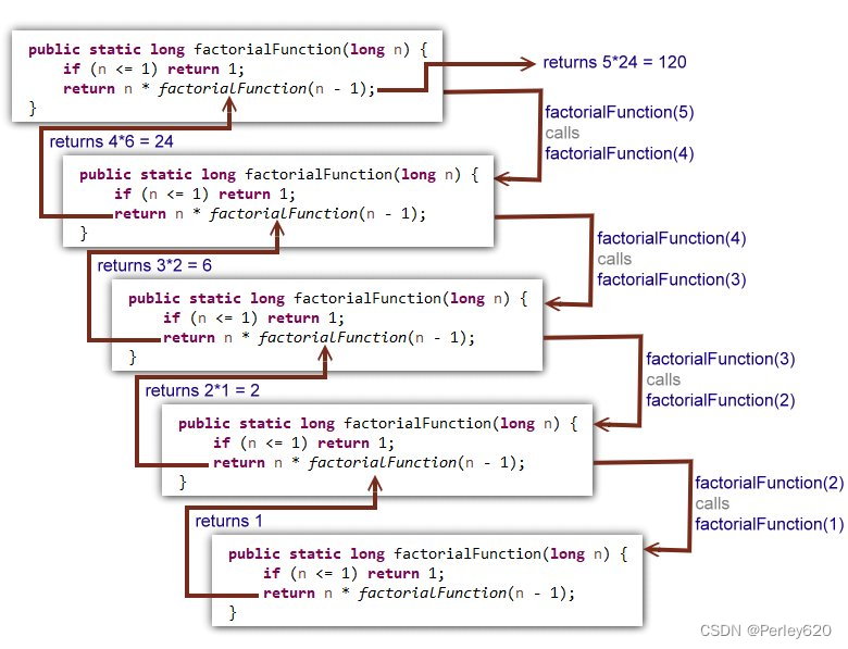 java跳出外层循环继续执行下一个循环_学习_04