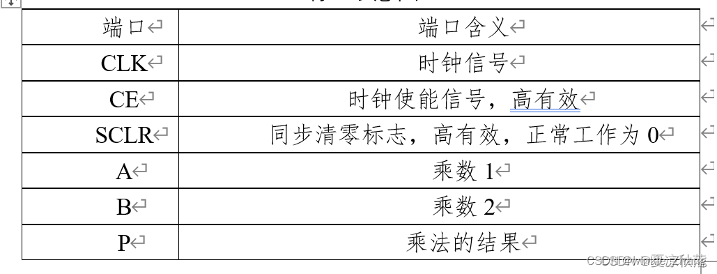 fpga如何减少slices的占用_fpga开发_10