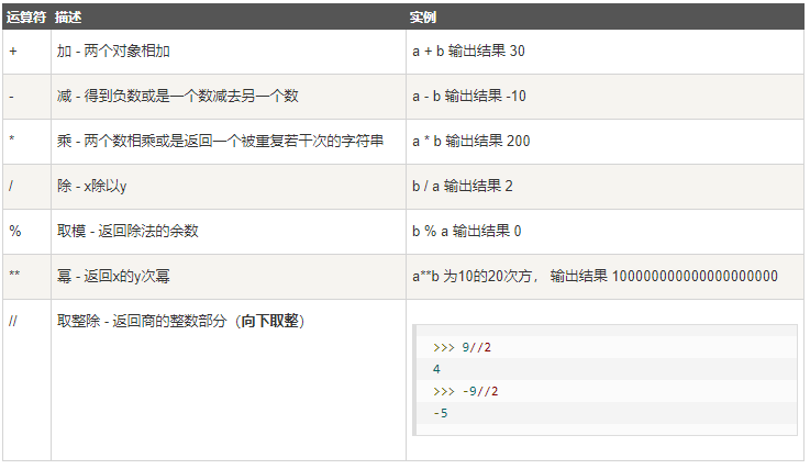 python 条件表达式 多语句执行_元组_03