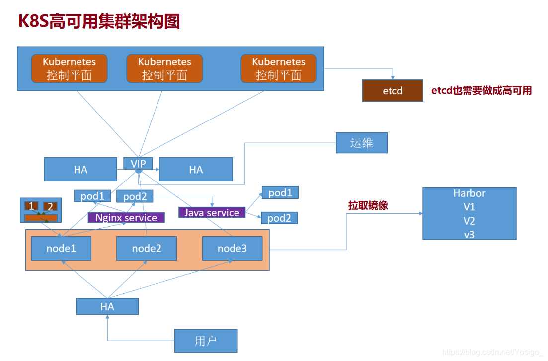 nginx更新crt_docker