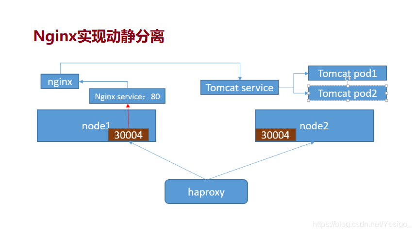 nginx更新crt_nginx更新crt_08