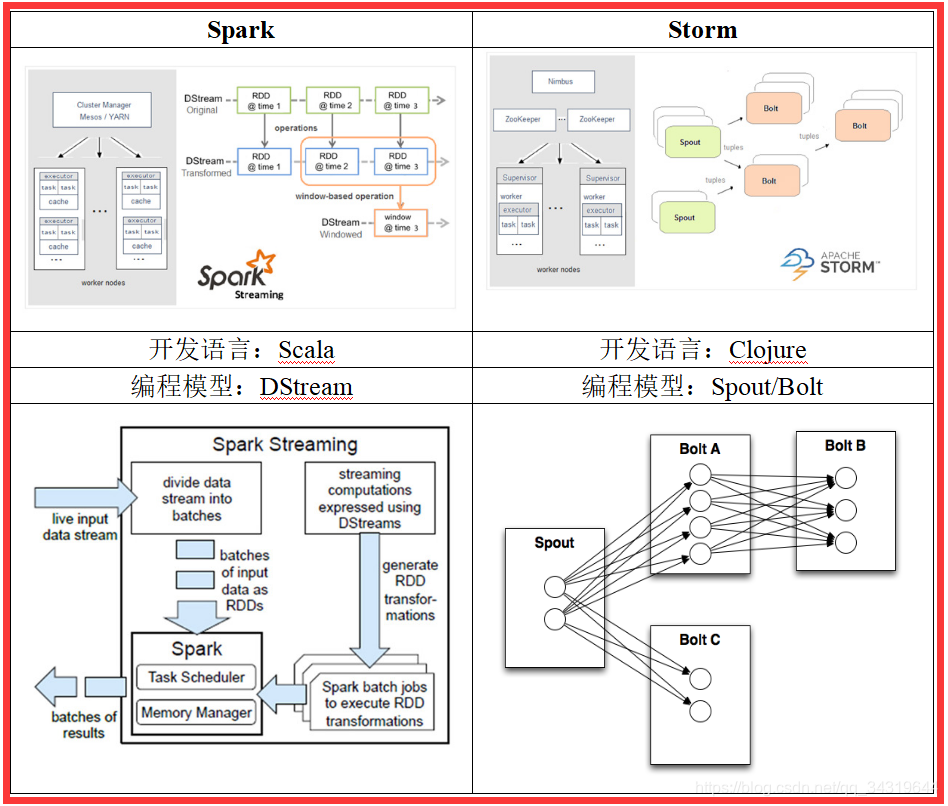 spark做抽样分析_spark做抽样分析_03