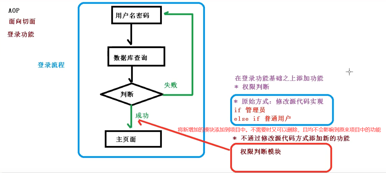 knife4j 与spring 版本_knife4j 与spring 版本