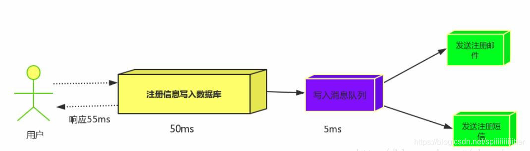 Java rabbitMQ 如何发送消息对象_消息队列_03