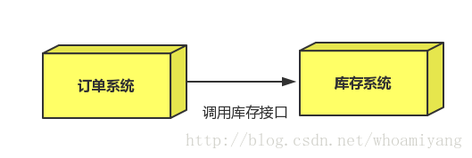 Java rabbitMQ 如何发送消息对象_订单系统_04