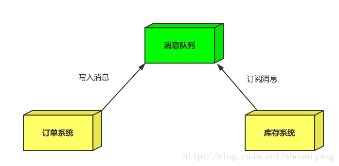 Java rabbitMQ 如何发送消息对象_数据库_05