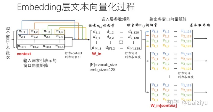 transformers embedding 层需要训练_二维_02