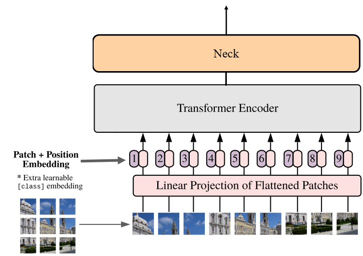 pytorch parser输入数组_编码器_02