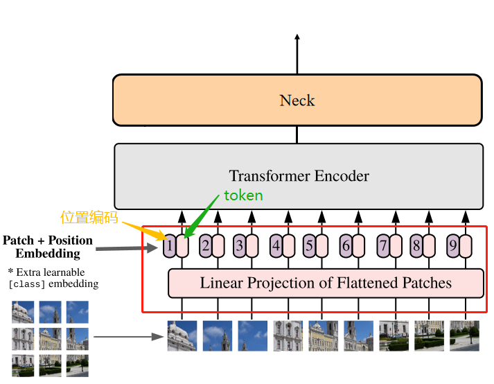 pytorch parser输入数组_transformer_06