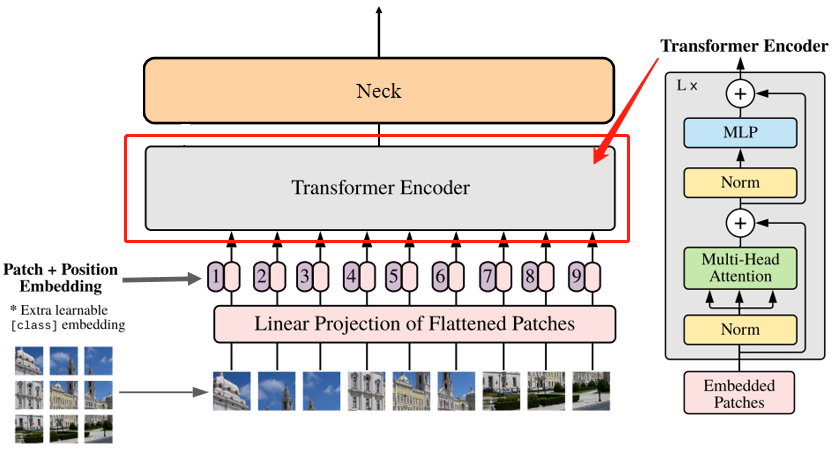 pytorch parser输入数组_pytorch_07