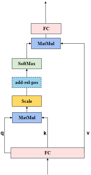 pytorch parser输入数组_pytorch_09