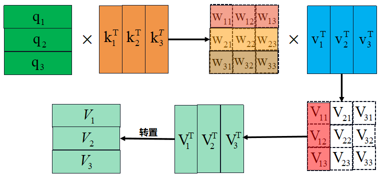 pytorch parser输入数组_transformer_10