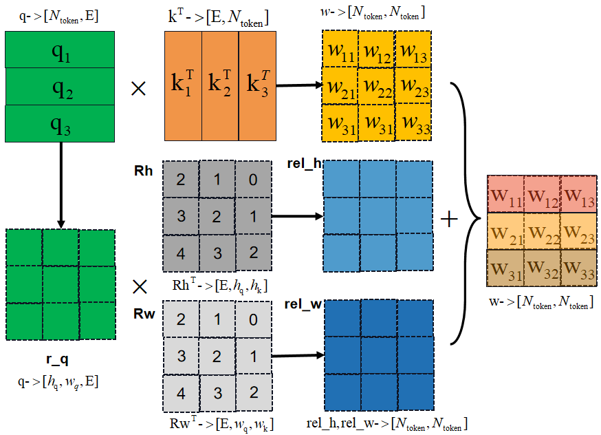 pytorch parser输入数组_深度学习_12