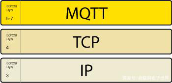 esp32arduino tcp微信_TCP