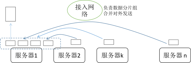 es 分布式存储_es 分布式存储_02