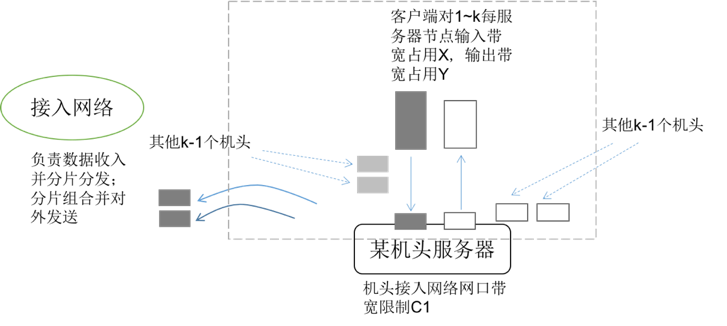 es 分布式存储_es 分布式存储_03