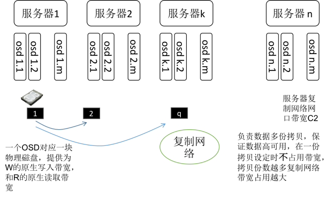 es 分布式存储_客户端_04