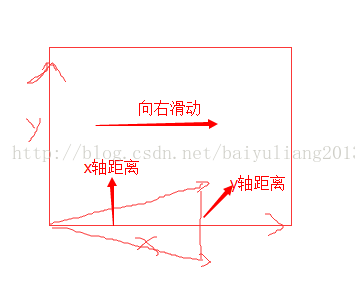 Activity简单几步支持向右滑动返回_滑动返回