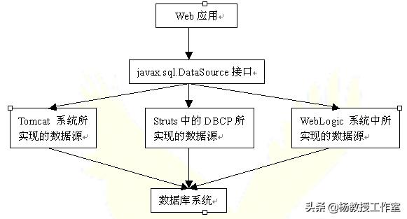 程序频繁读取request的body会导致cpu过高么_数据库连接_05