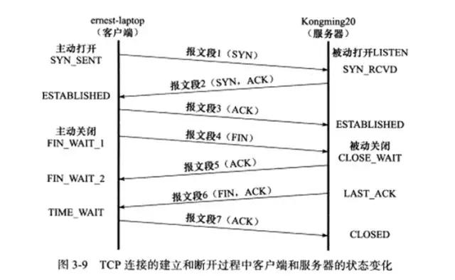 linux recvfrom select方法_linux telnet包_11