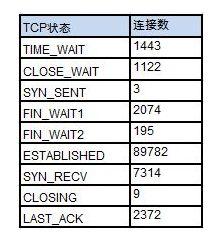 linux recvfrom select方法_linux telnet包_22