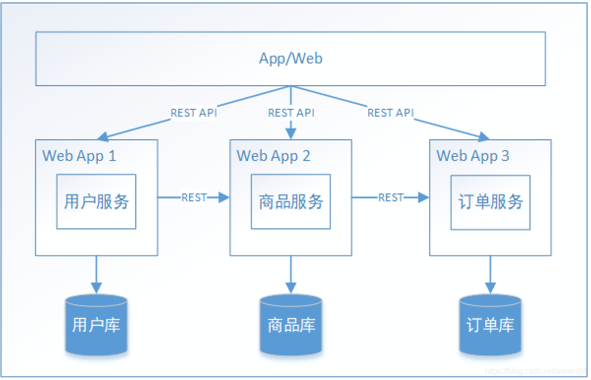 Nacos 多个namespace_Nacos 多个namespace